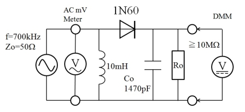 1N60負荷特性測定回路