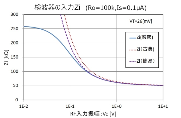 グラフ入力Ｚ(0.1uA/100kOhm)