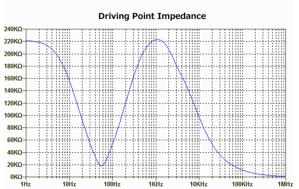 Driving point Impedance 1Hz - 1MHz