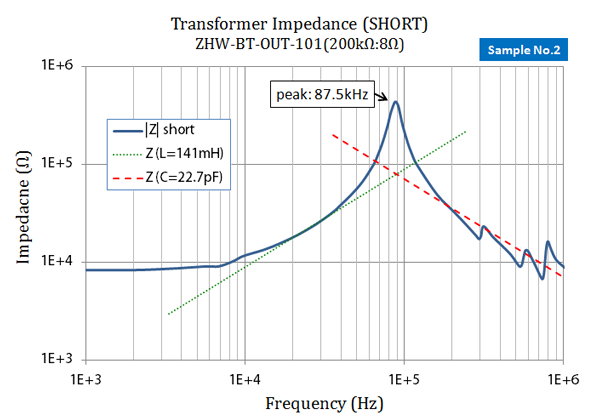 Impedance of Transformer (short)