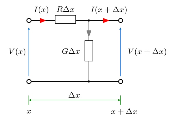 DC distributed circuit model