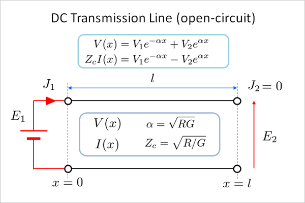 DC Transmission Line (Open-circut)