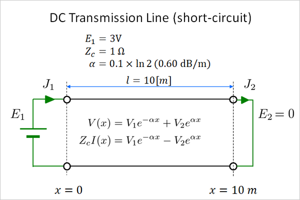DC Transmission Line (short-circut)