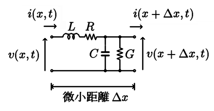 回路解析モデル